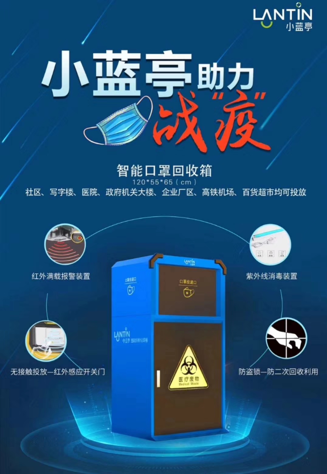 中車(chē)交通/湖北楚勝-小藍(lán)亭智能口罩回收箱助力疫情防控！